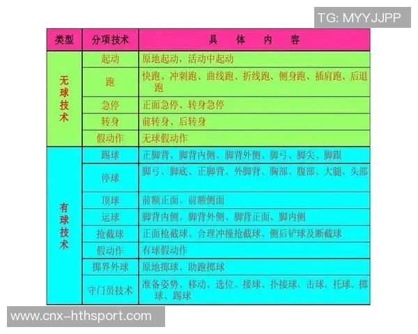 全面掌握足球基础知识与技能提升的实用指南